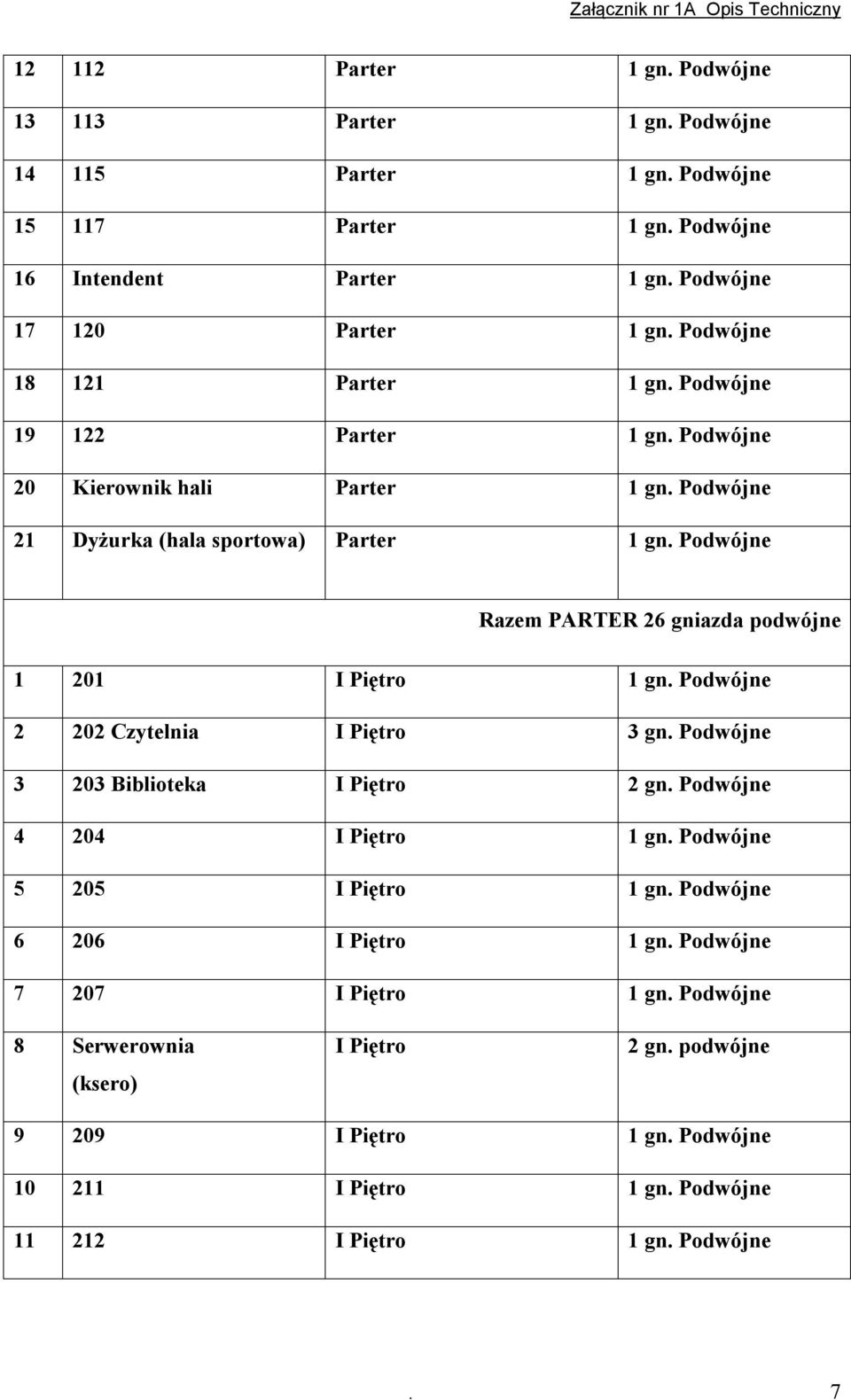 Podwójne Razem PARTER 26 gniazda podwójne 1 201 I Piętro 1 gn. Podwójne 2 202 Czytelnia I Piętro 3 gn. Podwójne 3 203 Biblioteka I Piętro 2 gn. Podwójne 4 204 I Piętro 1 gn.