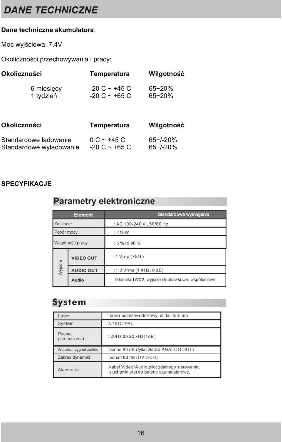 miesiêcy -20 C ~ +45 C 65+20% 1 tydzieñ -20 C ~ +65 C 65+20% Okolicznoœci Temperatura