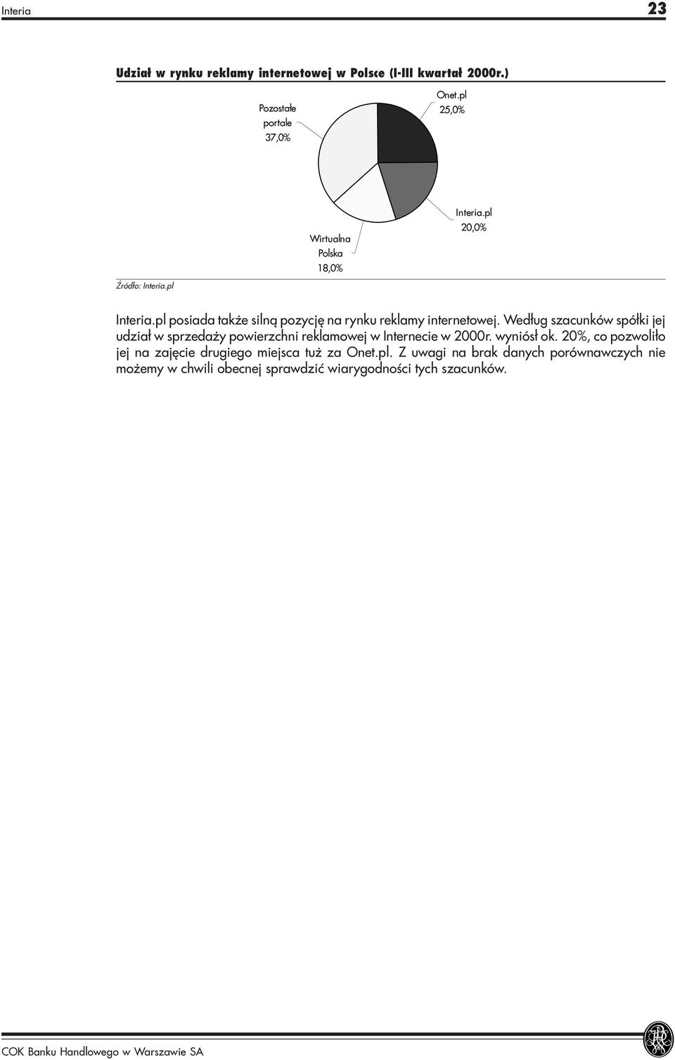 Wed³ug szacunków spó³ki jej udzia³ w sprzeda y powierzchni reklamowej w Internecie w 2000r. wyniós³ ok.