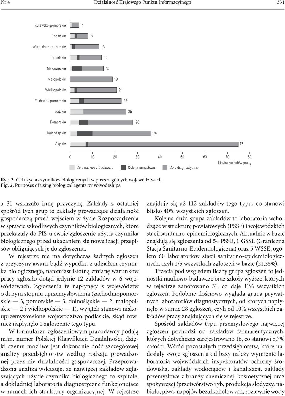 Fig. 2. Purposes of using biological agents by voivodeships. a 31 wskazało inną przyczynę.