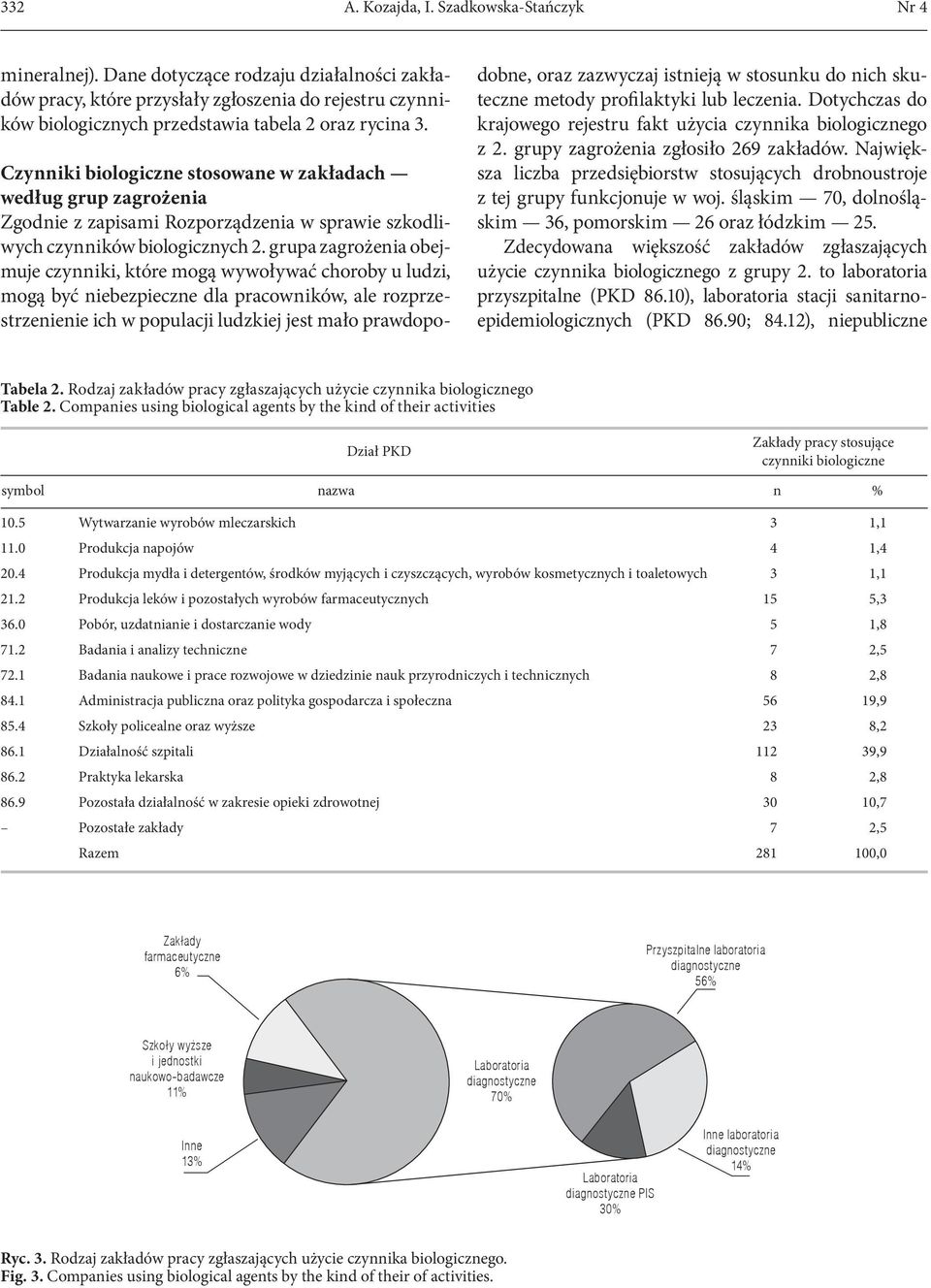 Czynniki biologiczne stosowane w zakładach według grup zagrożenia Zgodnie z zapisami Rozporządzenia w sprawie szkodliwych czynników biologicznych 2.