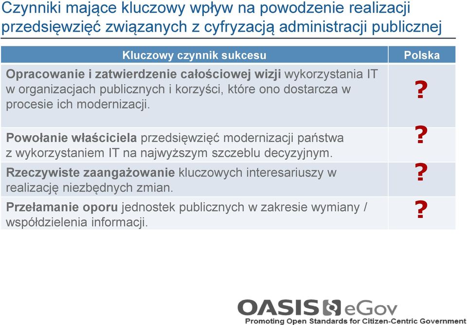 Powołanie właściciela przedsięwzięć modernizacji państwa z wykorzystaniem IT na najwyższym szczeblu decyzyjnym.