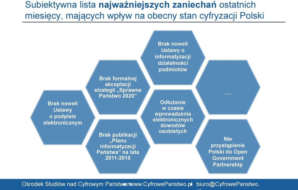 formalnej akceptacji strategii Sprawne Państwo 2020 Brak publikacji Planu informatyzacji Państwa na lata 2011-2015