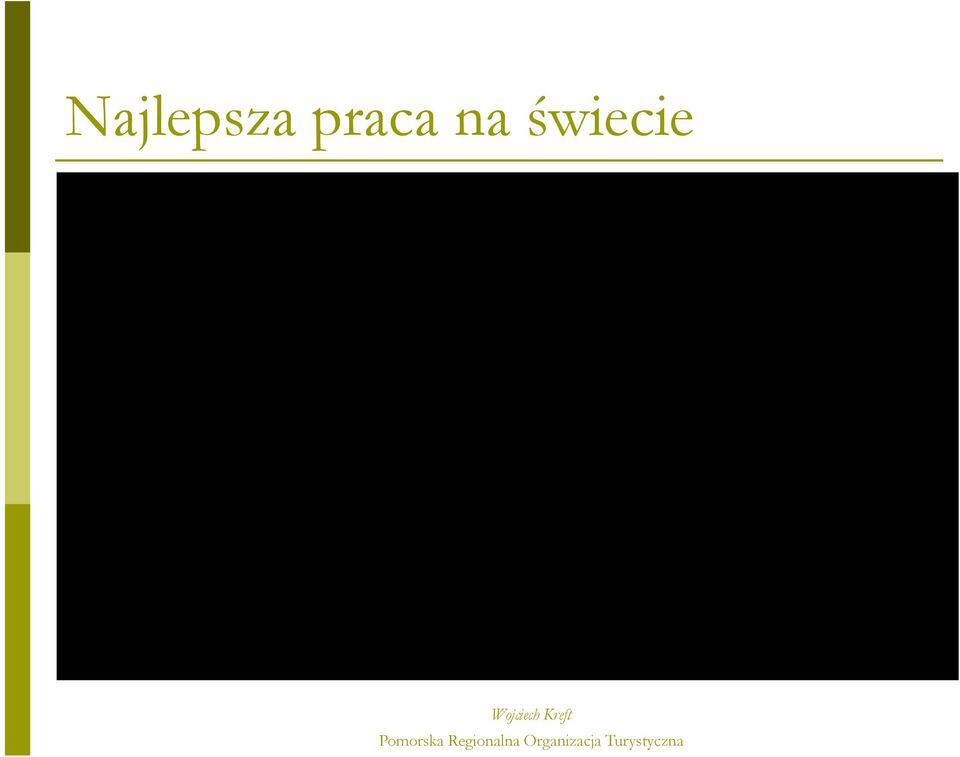 świecie