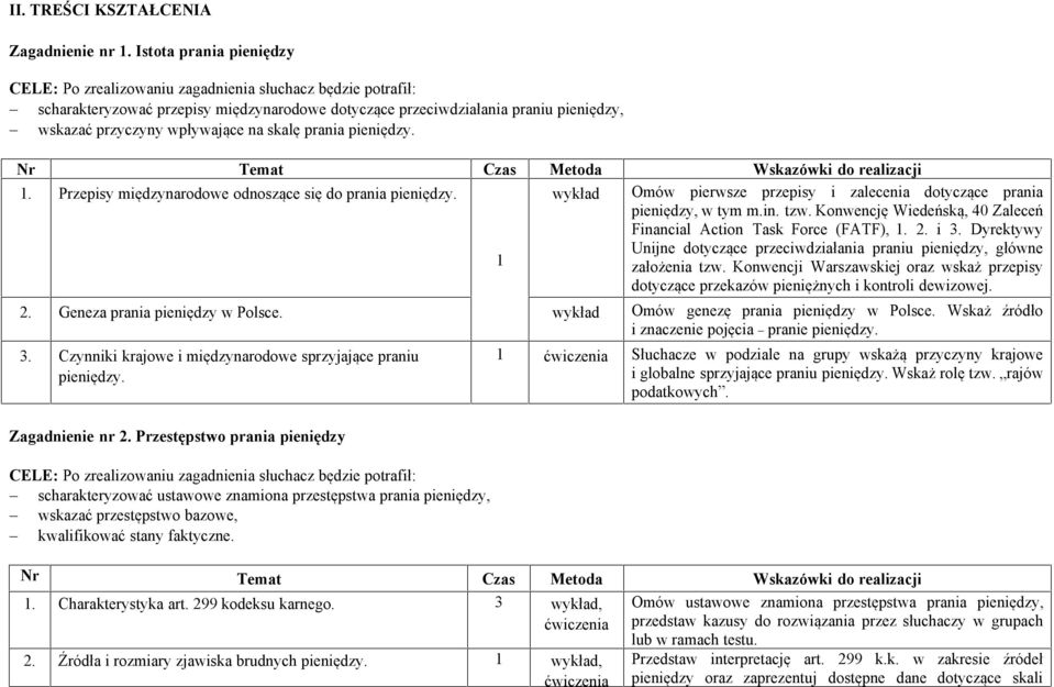 Nr Temat Czas Metoda Wskazówki do realizacji 1. Przepisy międzynarodowe odnoszące się do prania pieniędzy. wykład Omów pierwsze przepisy i zalecenia dotyczące prania pieniędzy, w tym m.in. tzw.