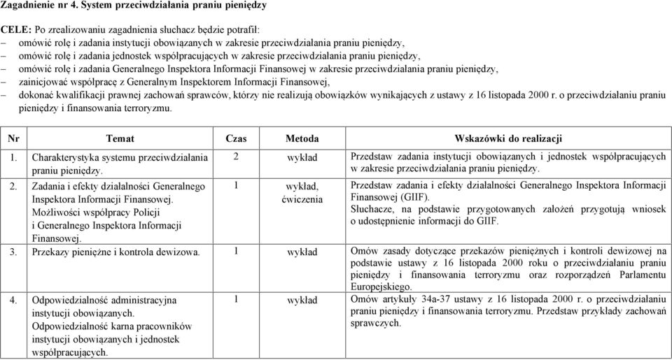 przeciwdziałania praniu pieniędzy, - omówić rolę i zadania Generalnego Inspektora Informacji Finansowej w zakresie przeciwdziałania praniu pieniędzy, - zainicjować współpracę z Generalnym Inspektorem