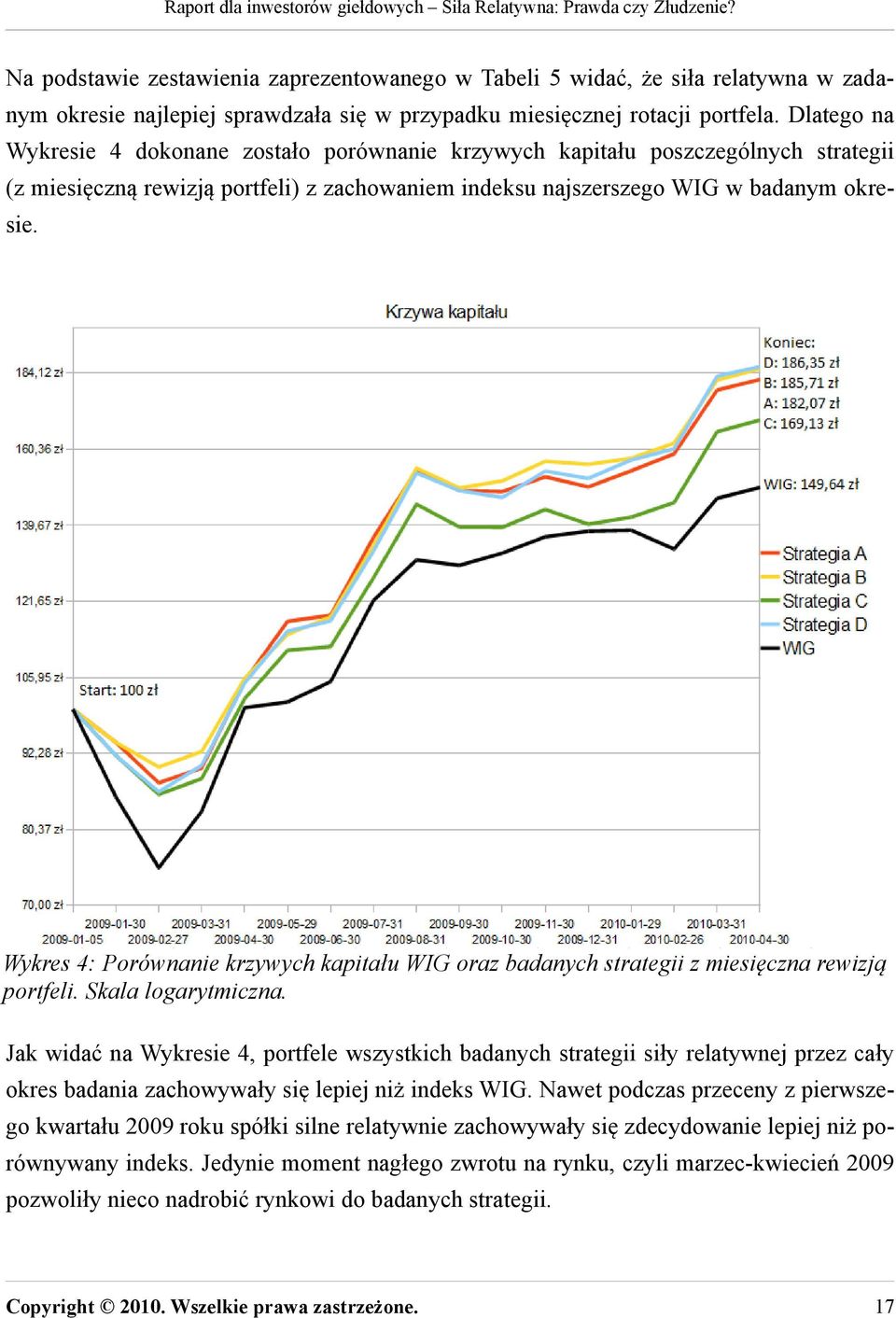 Wykres 4: Porównanie krzywych kapitału WIG oraz badanych strategii z miesięczna rewizją portfeli. Skala logarytmiczna.