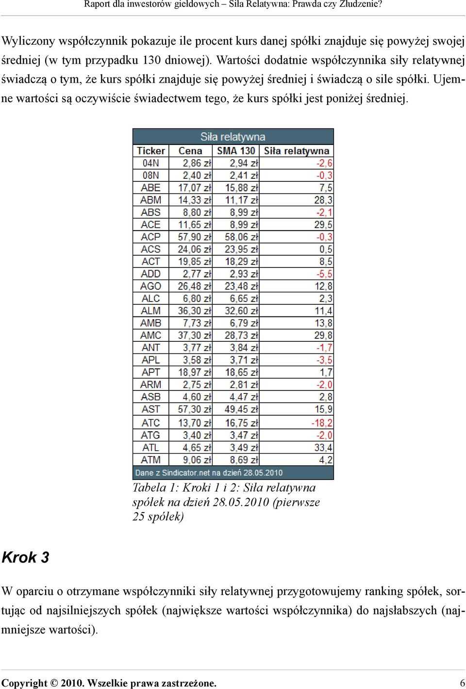 Ujemne wartości są oczywiście świadectwem tego, że kurs spółki jest poniżej średniej. Tabela 1: Kroki 1 i 2: Siła relatywna spółek na dzień 28.05.