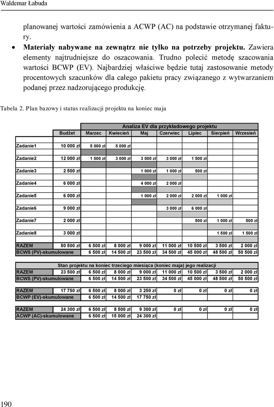 Najbardziej właściwe będzie tutaj zastosowanie metody procentowych szacunków dla całego pakietu pracy związanego z wytwarzaniem podanej przez nadzorującego produkcję. Tabela 2.