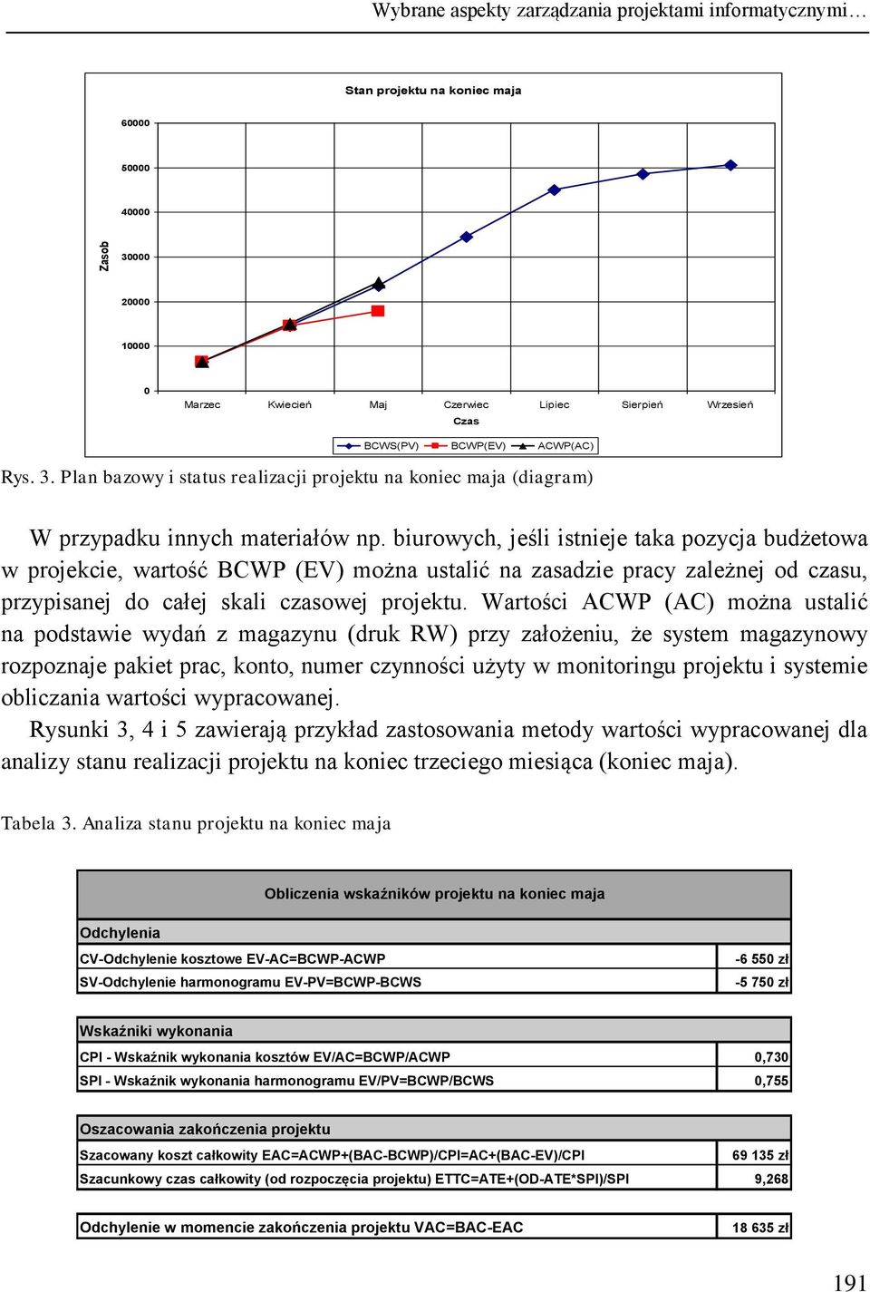 biurowych, jeśli istnieje taka pozycja budżetowa w projekcie, wartość BCWP (EV) można ustalić na zasadzie pracy zależnej od czasu, przypisanej do całej skali czasowej projektu.