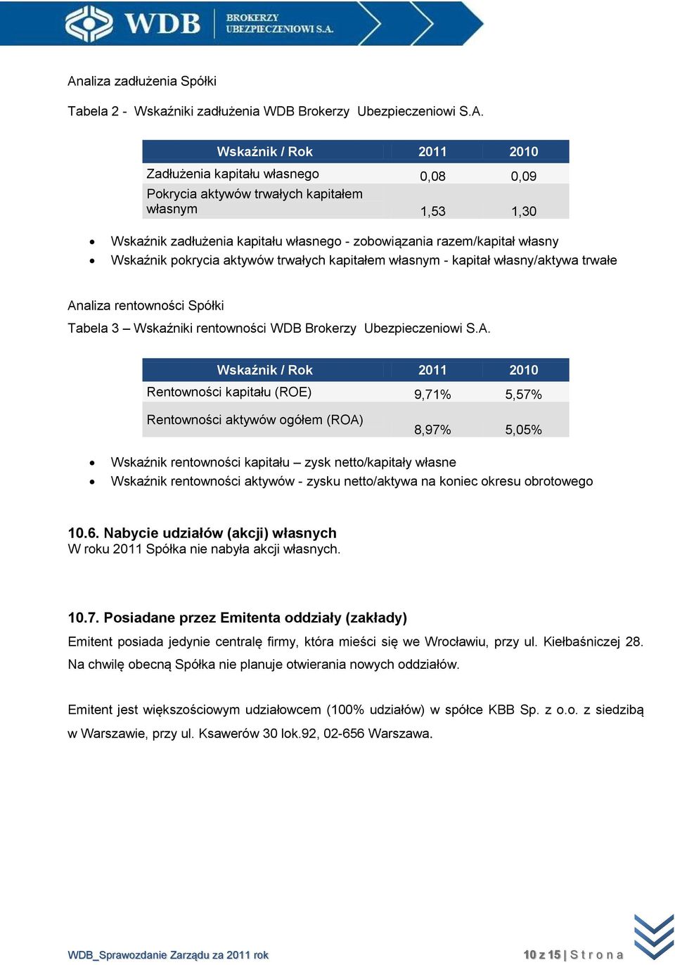 Spółki Tabela 3 Wskaźniki rentowności WDB Brokerzy Ubezpieczeniowi S.A.