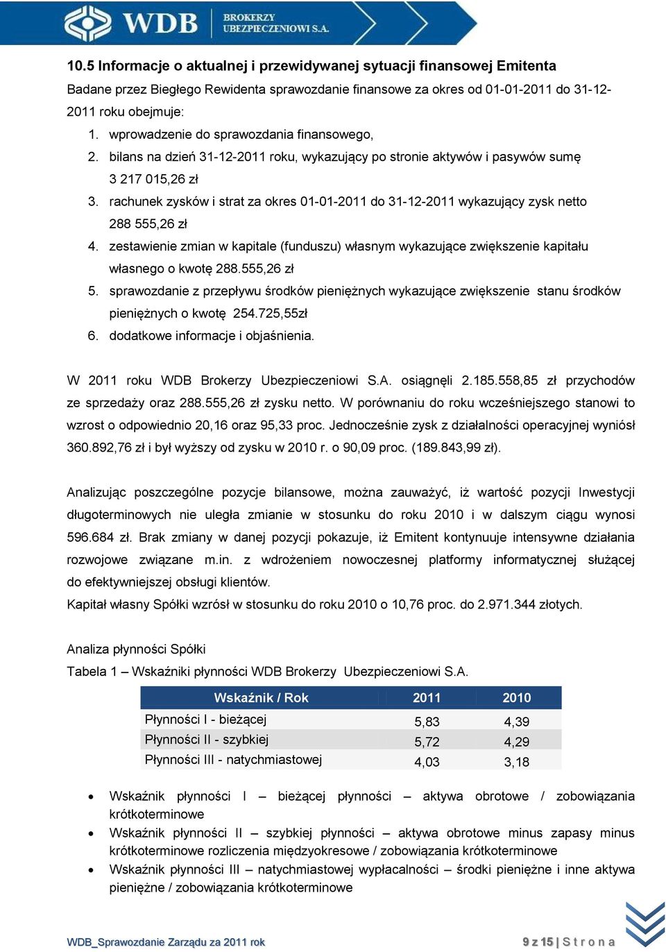 rachunek zysków i strat za okres 01-01-2011 do 31-12-2011 wykazujący zysk netto 288 555,26 zł 4. zestawienie zmian w kapitale (funduszu) własnym wykazujące zwiększenie kapitału własnego o kwotę 288.