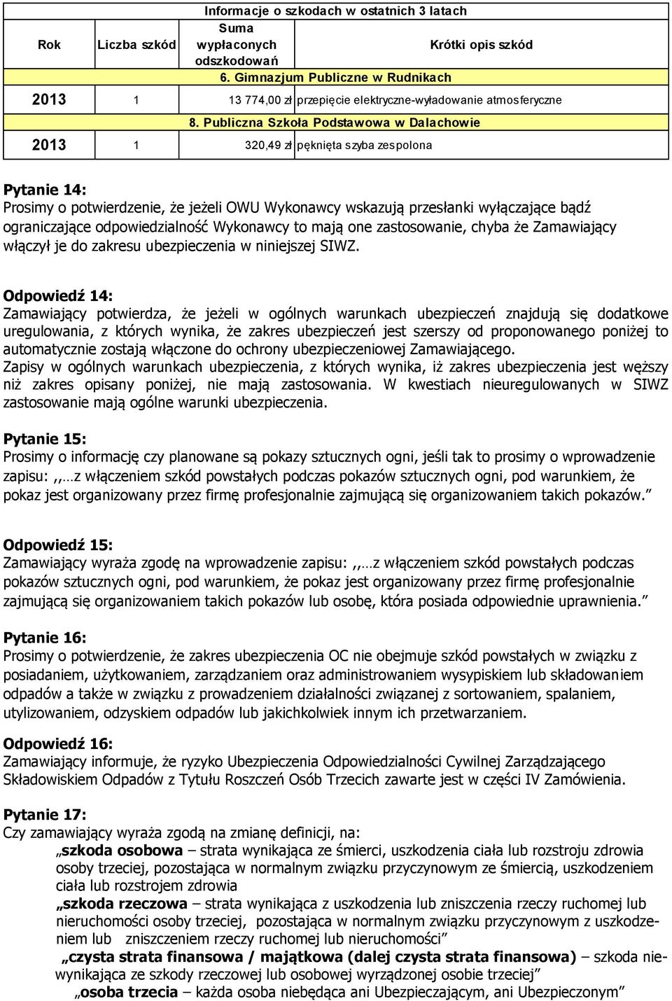 Publiczna Szkoła Podstawowa w Dalachowie 2013 1 320,49 zł pęknięta szyba zespolona Pytanie 14: Prosimy o potwierdzenie, że jeżeli OWU Wykonawcy wskazują przesłanki wyłączające bądź ograniczające