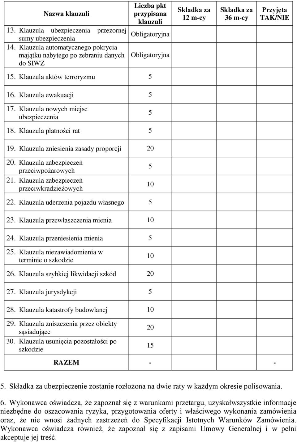 Klauzula aktów terroryzmu 5 16. Klauzula ewakuacji 5 17. Klauzula nowych miejsc ubezpieczenia 5 18. Klauzula płatności rat 5 19. Klauzula zniesienia zasady proporcji 20 20.