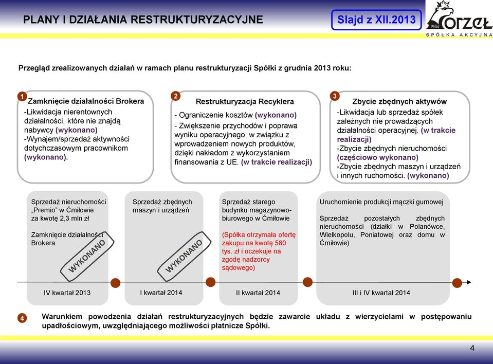 (wykonano) -Wynajem/sprzedaż aktywności dotychczasowym pracownikom (wykonano).