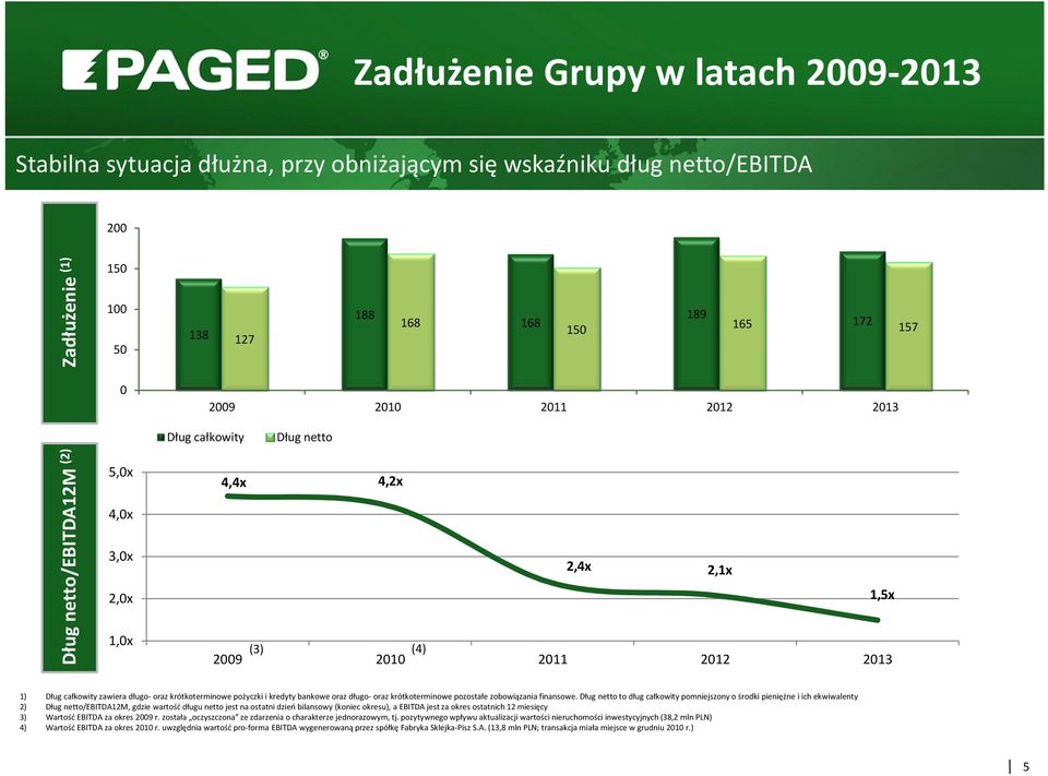 oraz długo- oraz krótkoterminowe pozostałe zobowiązania finansowe.