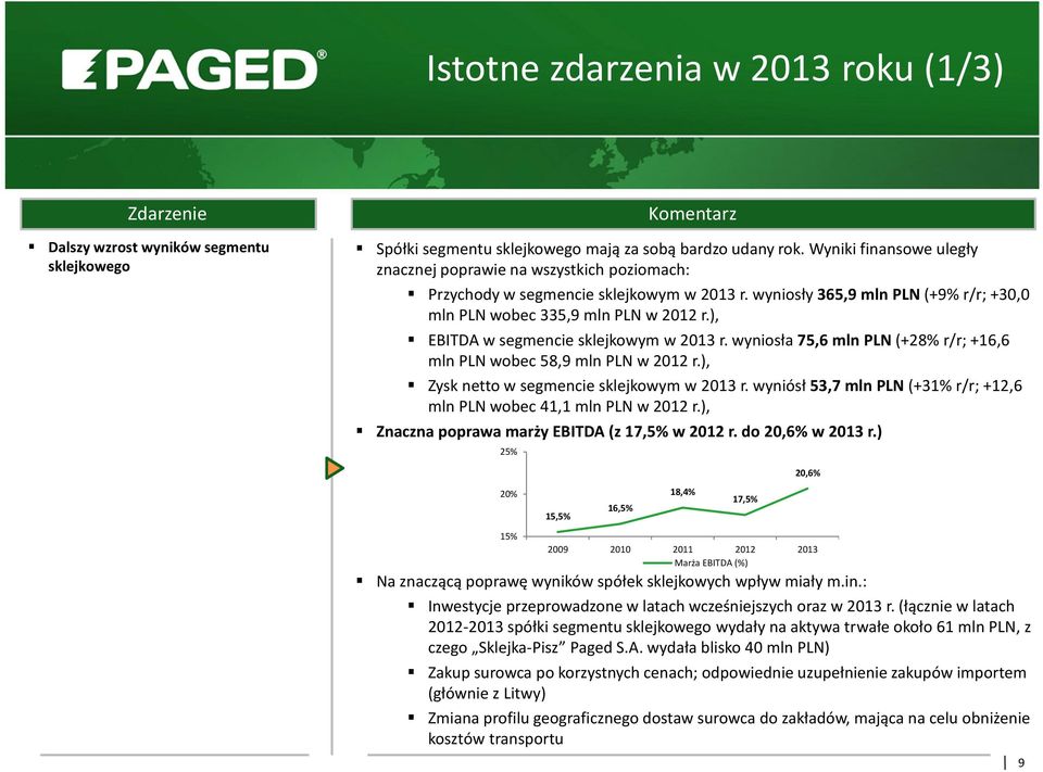 ), EBITDA w segmencie sklejkowym w 213 r. wyniosła 75,6 mln PLN (+28% r/r; +16,6 mln PLN wobec 58,9 mln PLN w 212 r.), Zysk netto w segmencie sklejkowym w 213 r.