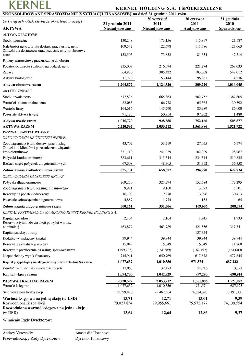 127,663 Zaliczki dla dostawców oraz pozostale aktywa obrotowe netto 153,505 173,832 81,334 47,514 Papiery wartościowe przeznaczone do obrotu Podatek do zwrotu i zaliczki na podatek netto 235,007