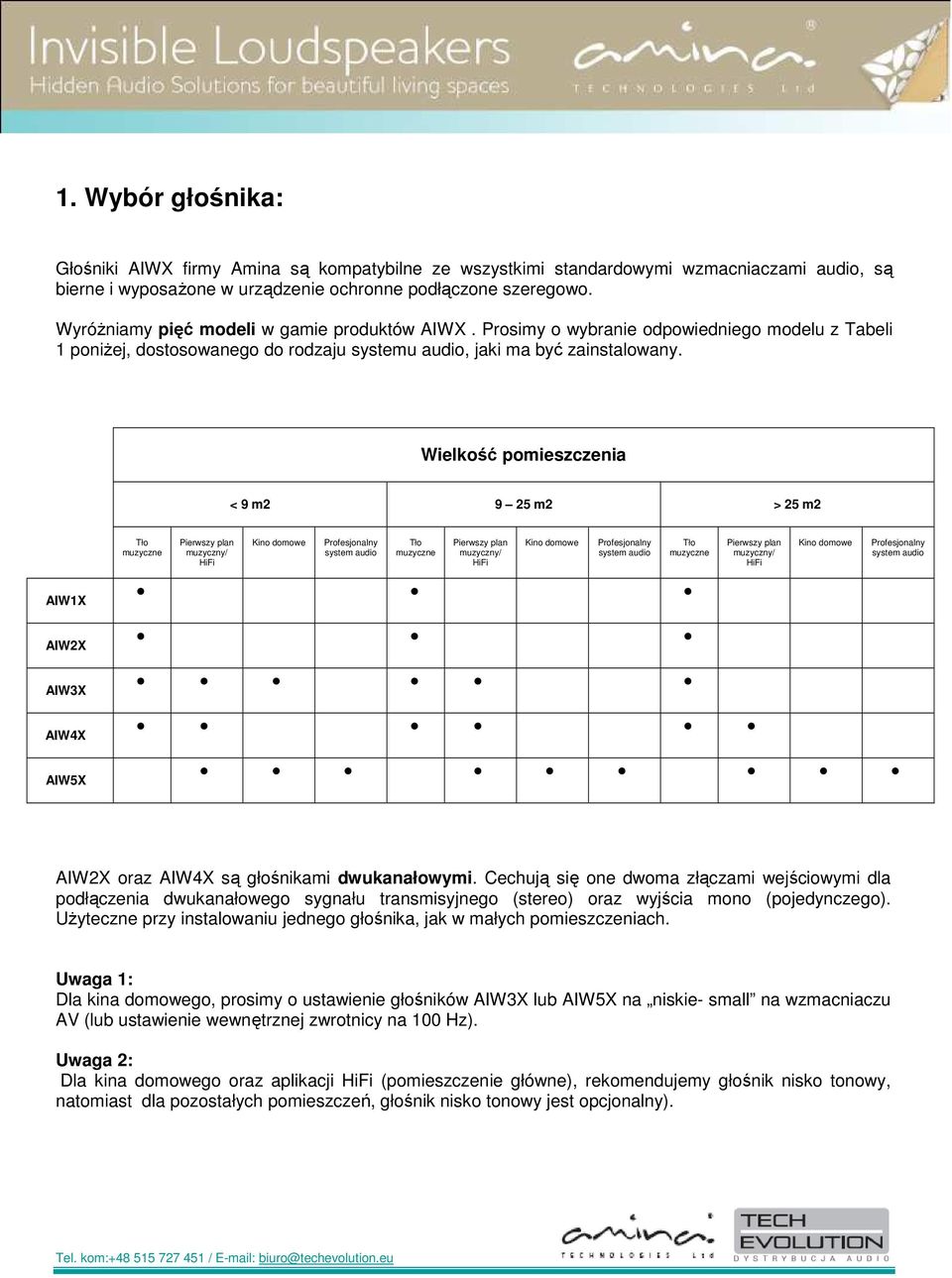 Wielkość pomieszczenia < 9 m2 9 25 m2 > 25 m2 Tło muzyczne Pierwszy plan muzyczny/ HiFi Kino domowe Profesjonalny system audio Tło muzyczne Pierwszy plan muzyczny/ HiFi Kino domowe Profesjonalny