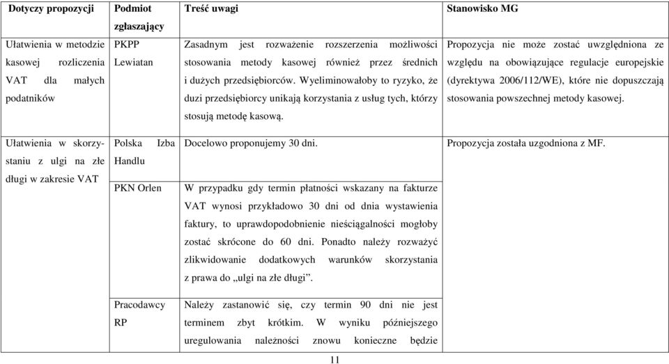 Wyeliminowałoby to ryzyko, że (dyrektywa 2006/112/WE), które nie dopuszczają podatników duzi przedsiębiorcy unikają korzystania z usług tych, którzy stosowania powszechnej metody kasowej.