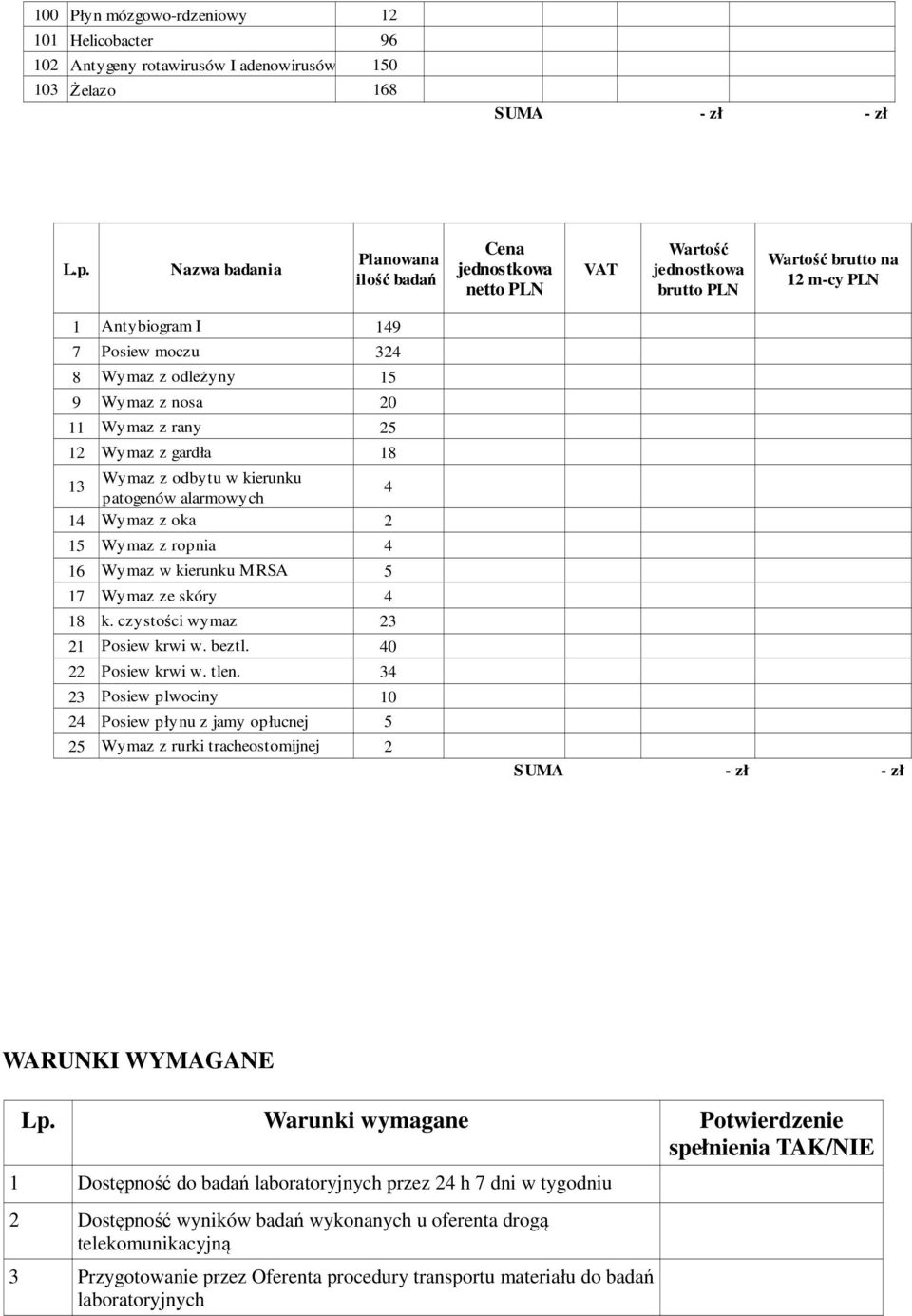 Wymaz z rany 25 12 Wymaz z gardła 18 13 Wymaz z odbytu w kierunku patogenów alarmowych 4 14 Wymaz z oka 2 15 Wymaz z ropnia 4 16 Wymaz w kierunku MRSA 5 17 Wymaz ze skóry 4 18 k.