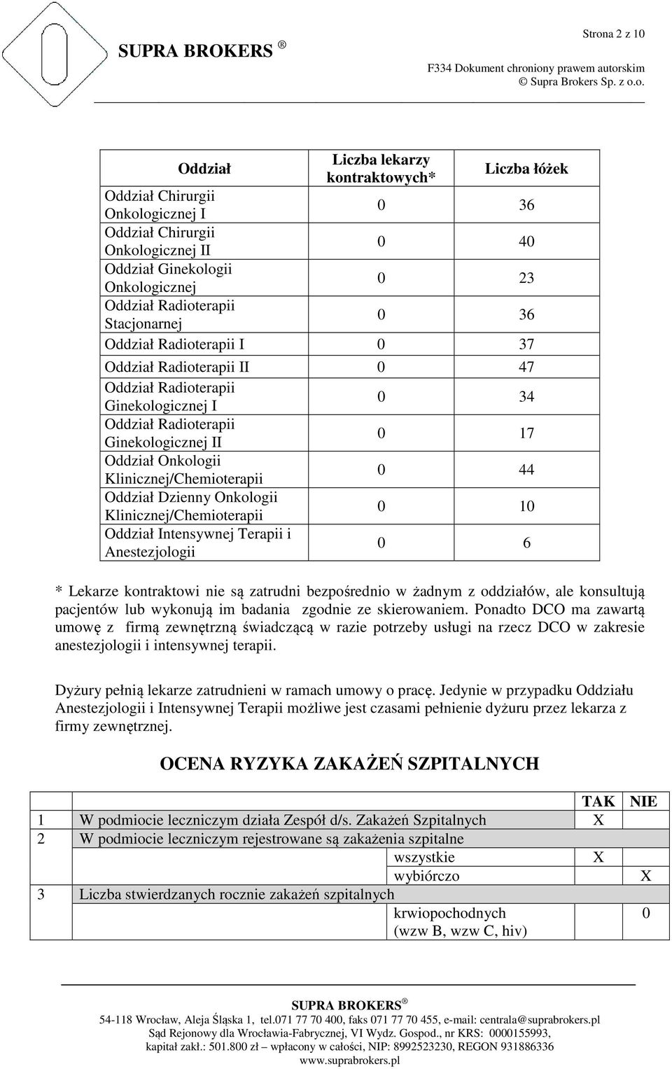 Klinicznej/Chemioterapii 0 44 Oddział Dzienny Onkologii Klinicznej/Chemioterapii 0 10 Oddział Intensywnej Terapii i Anestezjologii 0 6 * Lekarze kontraktowi nie są zatrudni bezpośrednio w żadnym z