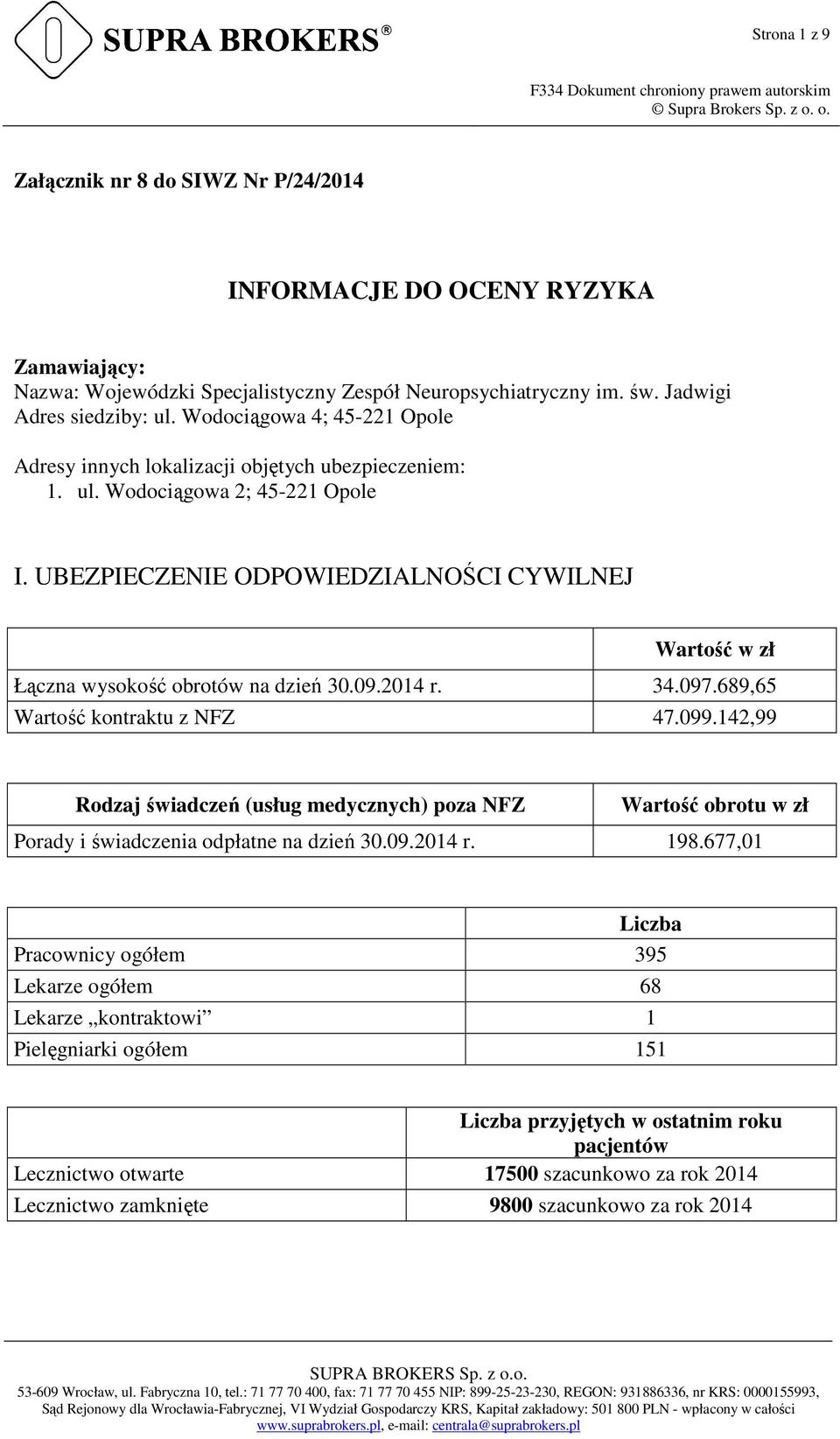 UBEZPIECZENIE ODPOWIEDZIALNOŚCI CYWILNEJ Wartość w zł Łączna wysokość obrotów na dzień 30.09.2014 r. 34.097.689,65 Wartość kontraktu z NFZ 47.099.