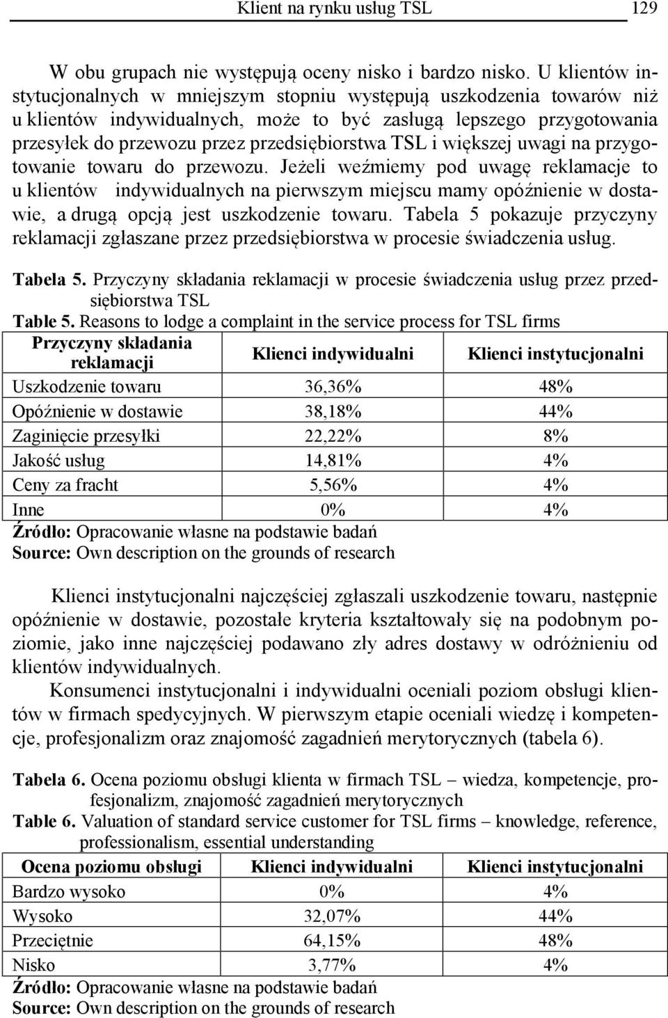 TSL i większej uwagi na przygotowanie towaru do przewozu.