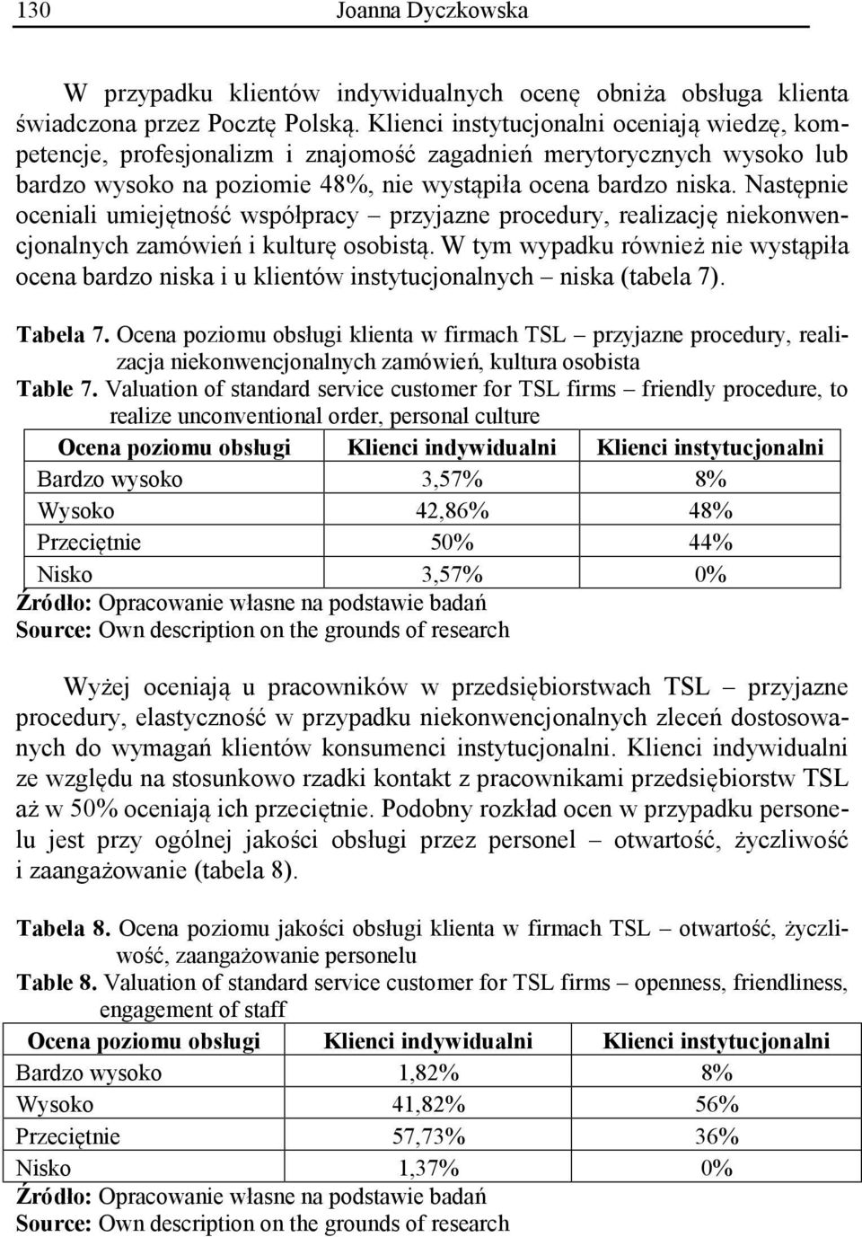 Następnie oceniali umiejętność współpracy przyjazne procedury, realizację niekonwencjonalnych zamówień i kulturę osobistą.