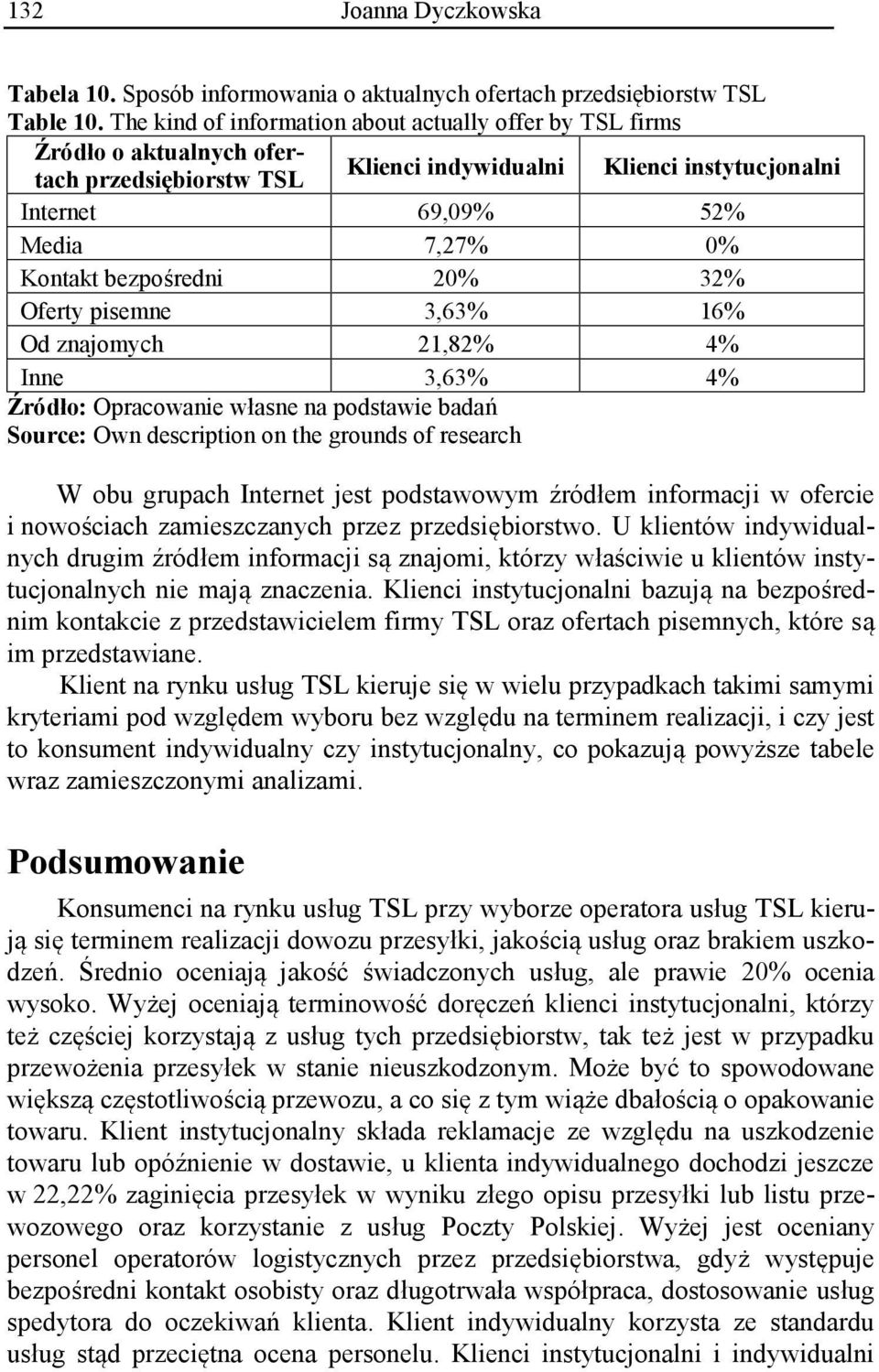 bezpośredni 20% 32% Oferty pisemne 3,63% 16% Od znajomych 21,82% 4% Inne 3,63% 4% W obu grupach Internet jest podstawowym źródłem informacji w ofercie i nowościach zamieszczanych przez