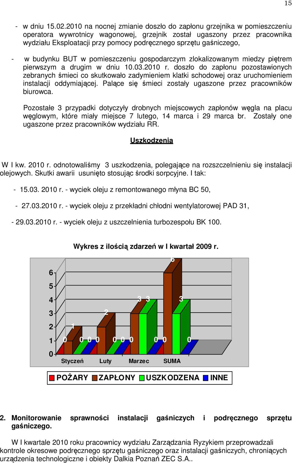 gaśniczego, - w budynku BUT w pomieszczeniu gospodarczym zlokalizowanym miedzy piętrem pierwszym a drugim w dniu 10.03.2010 r.