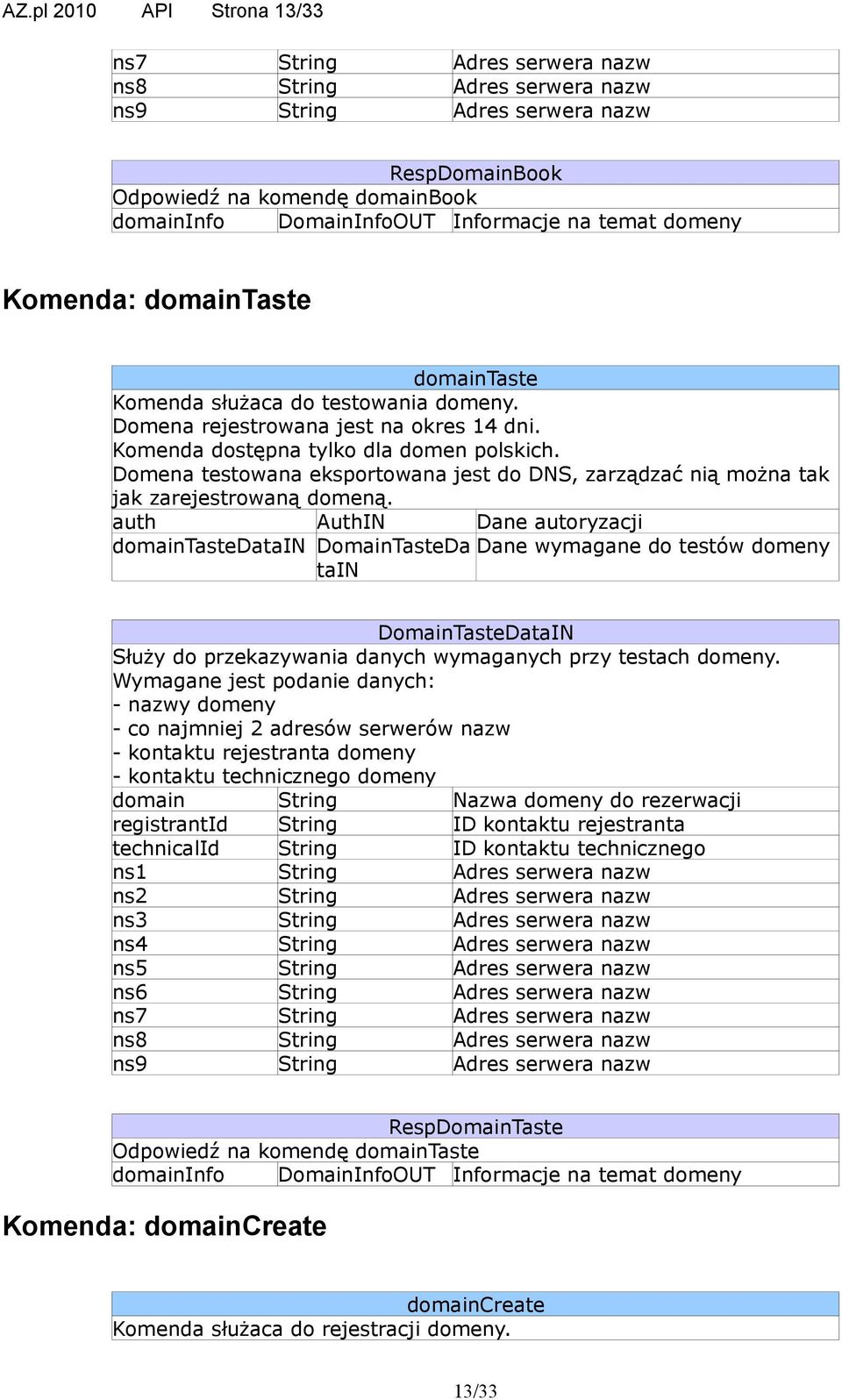 Domena testowana eksportowana jest do DNS, zarządzać nią można tak jak zarejestrowaną domeną.