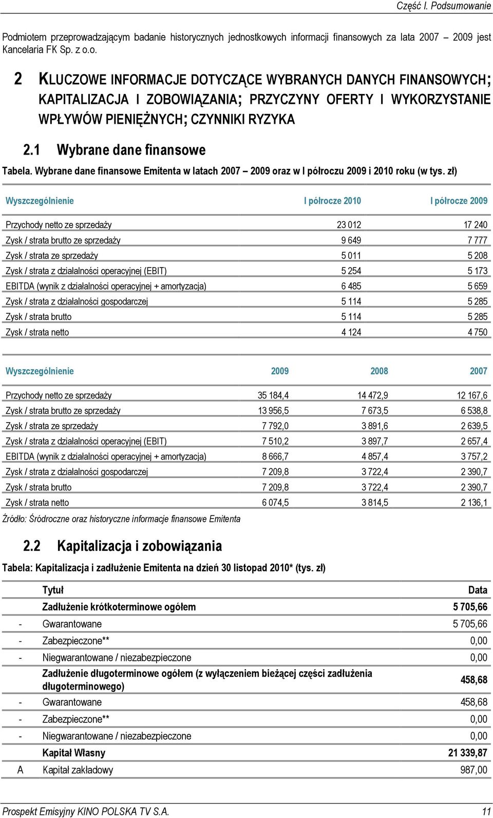 zł) Wyszczególnienie I półrocze 2010 I półrocze 2009 Przychody netto ze sprzedaŝy 23 012 17 240 Zysk / strata brutto ze sprzedaŝy 9 649 7 777 Zysk / strata ze sprzedaŝy 5 011 5 208 Zysk / strata z