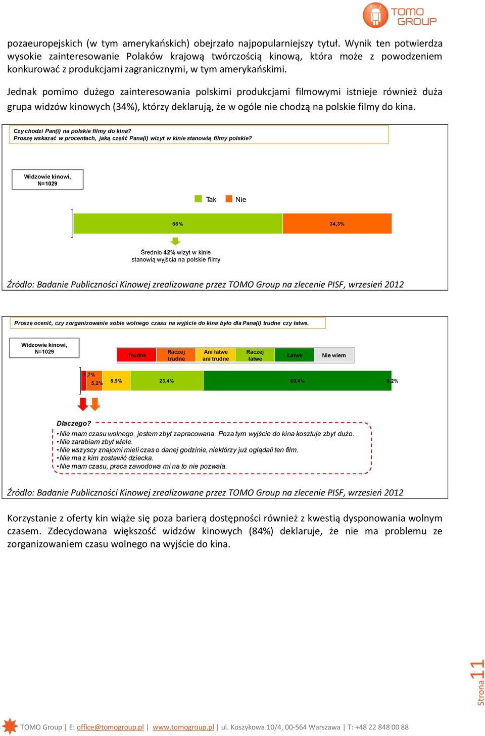 Jednak pomimo dużego zainteresowania polskimi produkcjami filmowymi istnieje również duża grupa widzów kinowych (34%), którzy deklarują, że w ogóle nie chodzą na polskie filmy do kina.