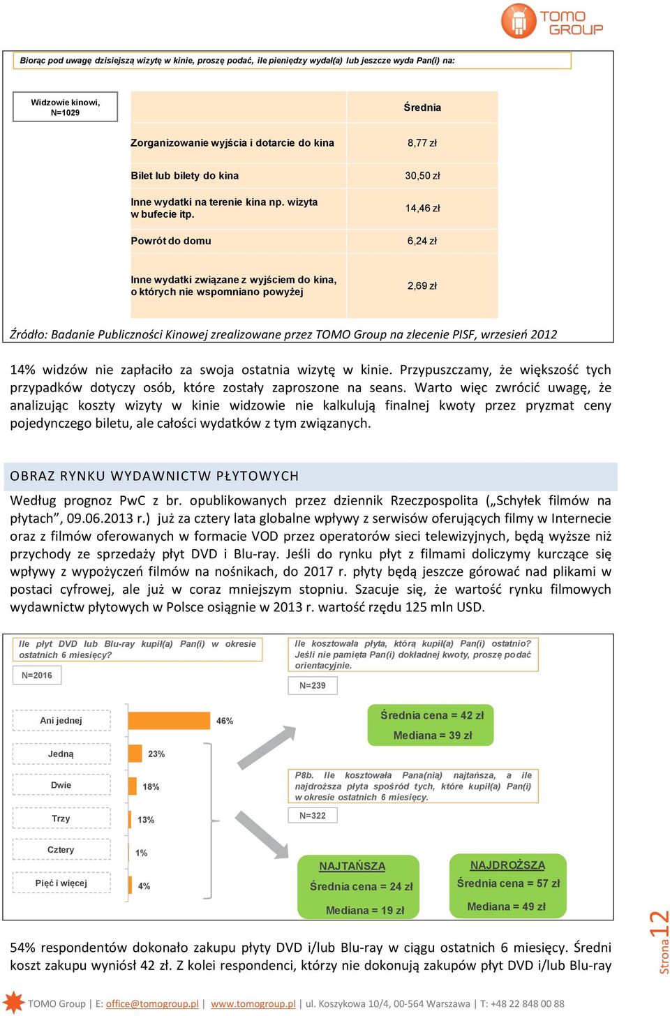 Powrót do domu 30,50 zł 14,46 zł 6,24 zł Inne wydatki związane z wyjściem do kina, o których nie wspomniano powyżej 2,69 zł Źródło: Badanie Publiczności Kinowej zrealizowane przez TOMO Group na