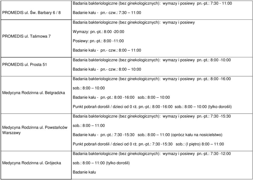 Prosta 51 Badania bakteriologiczne (bez ginekologicznych): wymazy i posiewy pn.-pt.: 8:00-10:00 - pn.- czw.: 8:00 10:00 Badania bakteriologiczne (bez ginekologicznych): wymazy i posiewy pn.-pt.: 8:00-16:00 Medycyna Rodzinna ul.