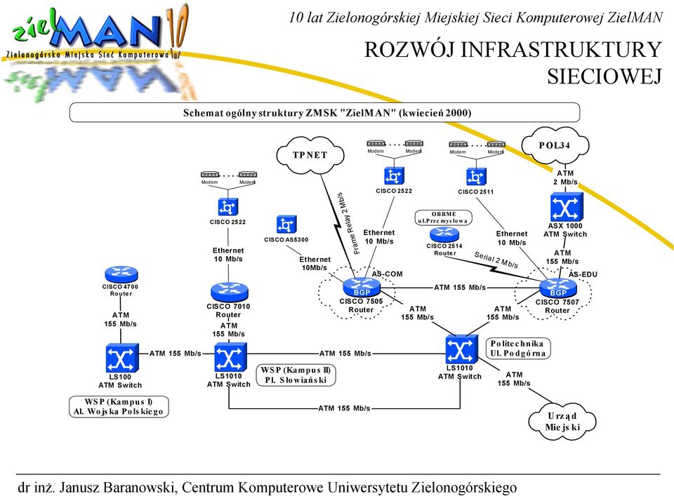 Przemysłowa CISCO 2514 Serial 2 M b/s ASX 1000 Switch AS-EDU CISCO 4700 CISCO 7010 CISCO 7505 Politechnika