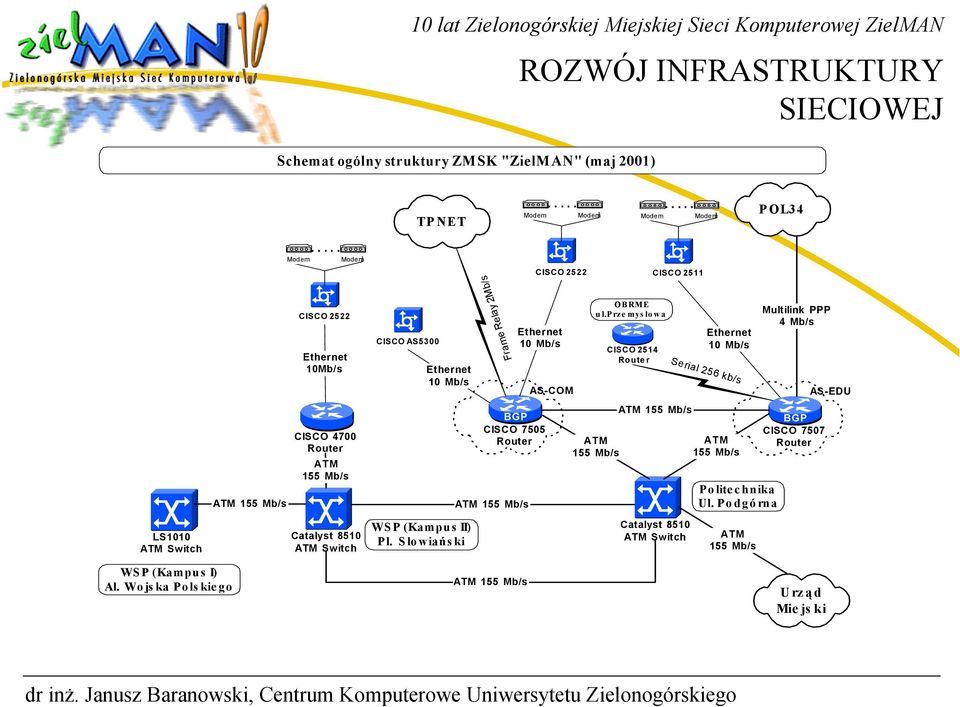 Przemysłowa CISCO 2514 Serial 256 kb/s Po lite c hnika Ul.