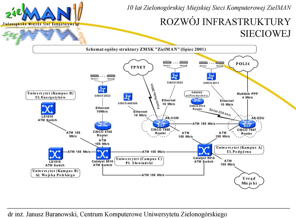 Prze mys łowa CISCO 2514 Serial 256 kb/s Multilink PPP 4 Mb/s CISCO 7507 AS-EDU Uniwers ytet (Kampus A) Ul.