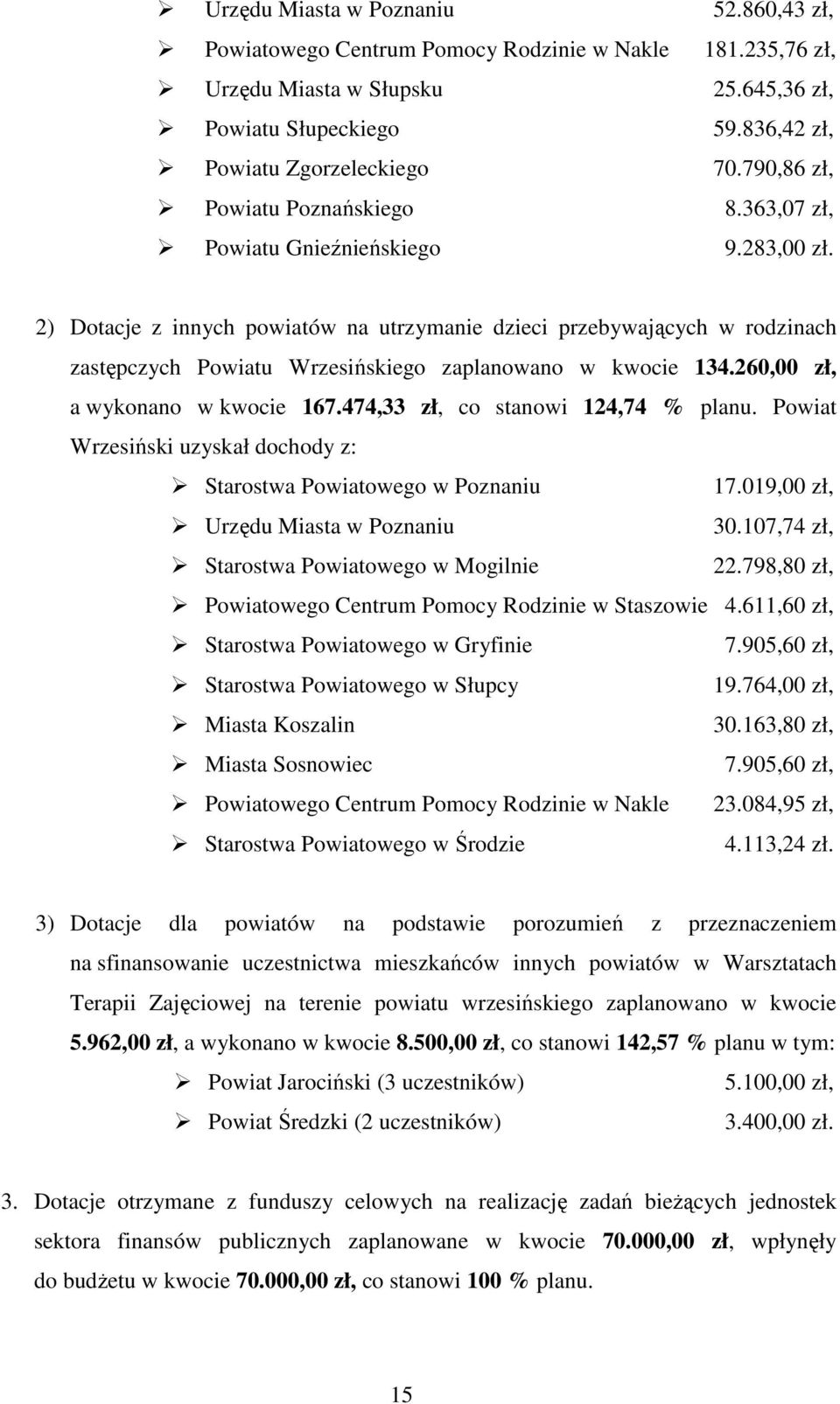 2) Dotacje z innych powiatów na utrzymanie dzieci przebywających w rodzinach zastępczych Powiatu Wrzesińskiego zaplanowano w kwocie 134.260,00 zł, a wykonano w kwocie 167.