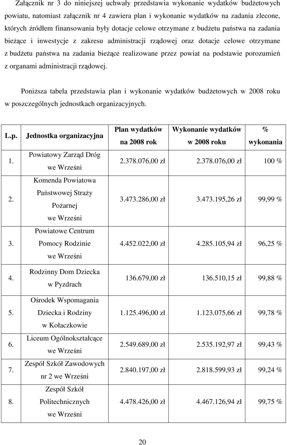 powiat na podstawie porozumień z organami administracji rządowej. PoniŜsza tabela przedstawia plan i wykonanie wydatków budŝetowych w 2008 roku w poszczególnych jednostkach organizacyjnych. L.p. 1. 2. 3.