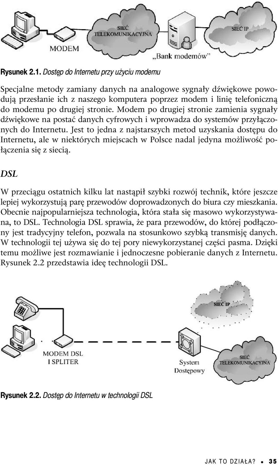 drugiej stronie. Modem po drugiej stronie zamienia sygnały dźwiękowe na postać danych cyfrowych i wprowadza do systemów przyłączonych do Internetu.