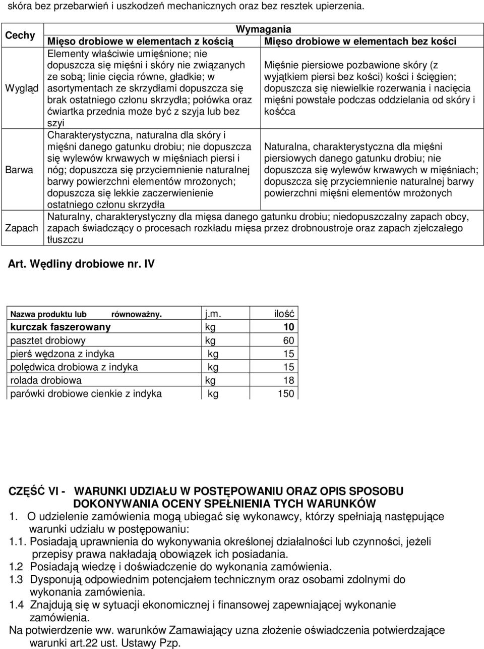 piersiowe pozbawione skóry (z ze sobą; linie cięcia równe, gładkie; w wyjątkiem piersi bez kości) kości i ścięgien; asortymentach ze skrzydłami dopuszcza się dopuszcza się niewielkie rozerwania i