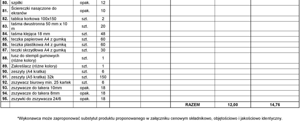 Zakreślacz (różne kolory) szt. 1 90. zeszyty (A4 kratka) szt. 6 91. zeszyty (A5 kratka) 32k szt. 150 92. zszywacz biurowy min. 25 kartek szt. 6 93. zszywacze do takera 10mm opak. 18 94.