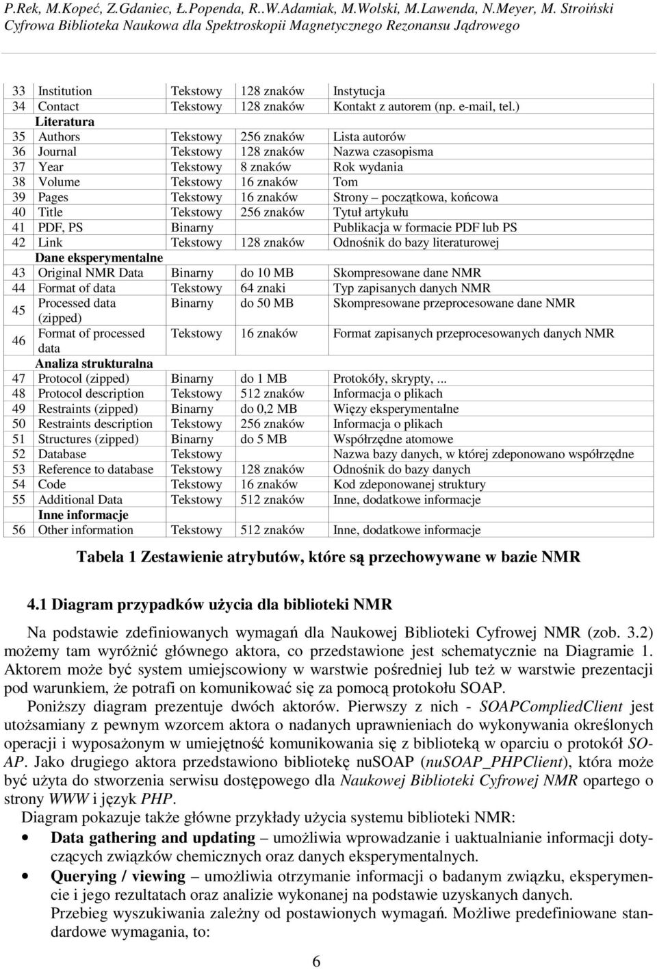 ) Literatura 35 Authors Tekstowy 256 znaków Lista autorów 36 Journal Tekstowy 128 znaków Nazwa czasopisma 37 Year Tekstowy 8 znaków Rok wydania 38 Volume Tekstowy 16 znaków Tom 39 Pages Tekstowy 16