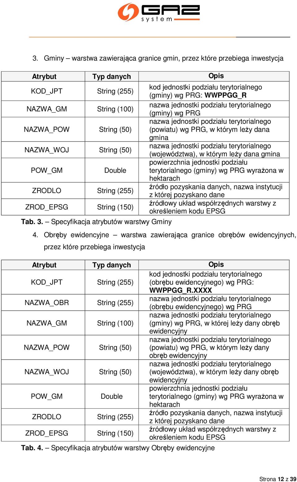 (powiatu) wg PRG, w którym leży dana gmina nazwa jednostki podziału terytorialnego (województwa), w którym leży dana gmina powierzchnia jednostki podziału terytorialnego (gminy) wg PRG wyrażona w