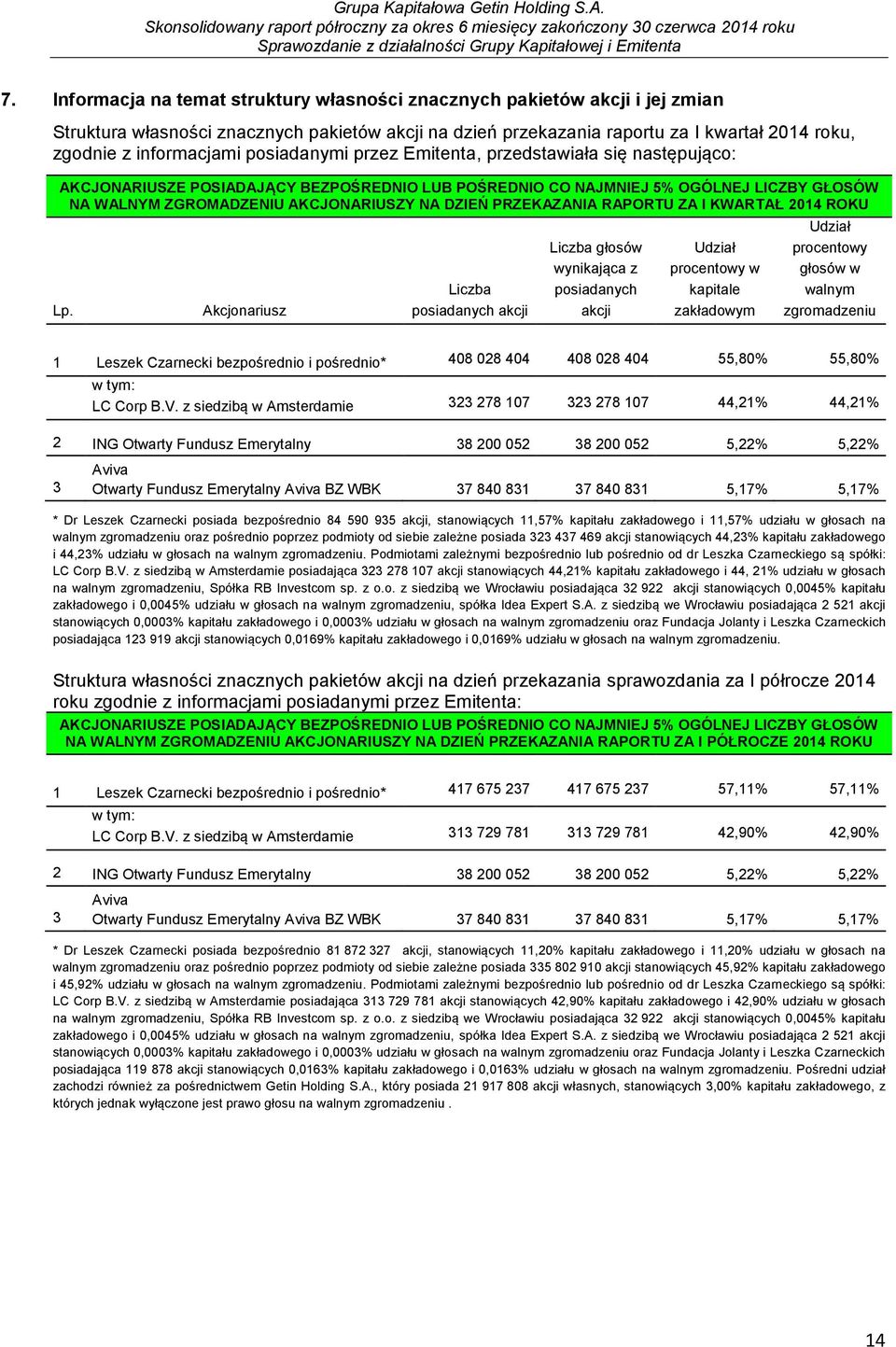 NA DZIEŃ PRZEKAZANIA RAPORTU ZA I KWARTAŁ 2014 ROKU Lp.