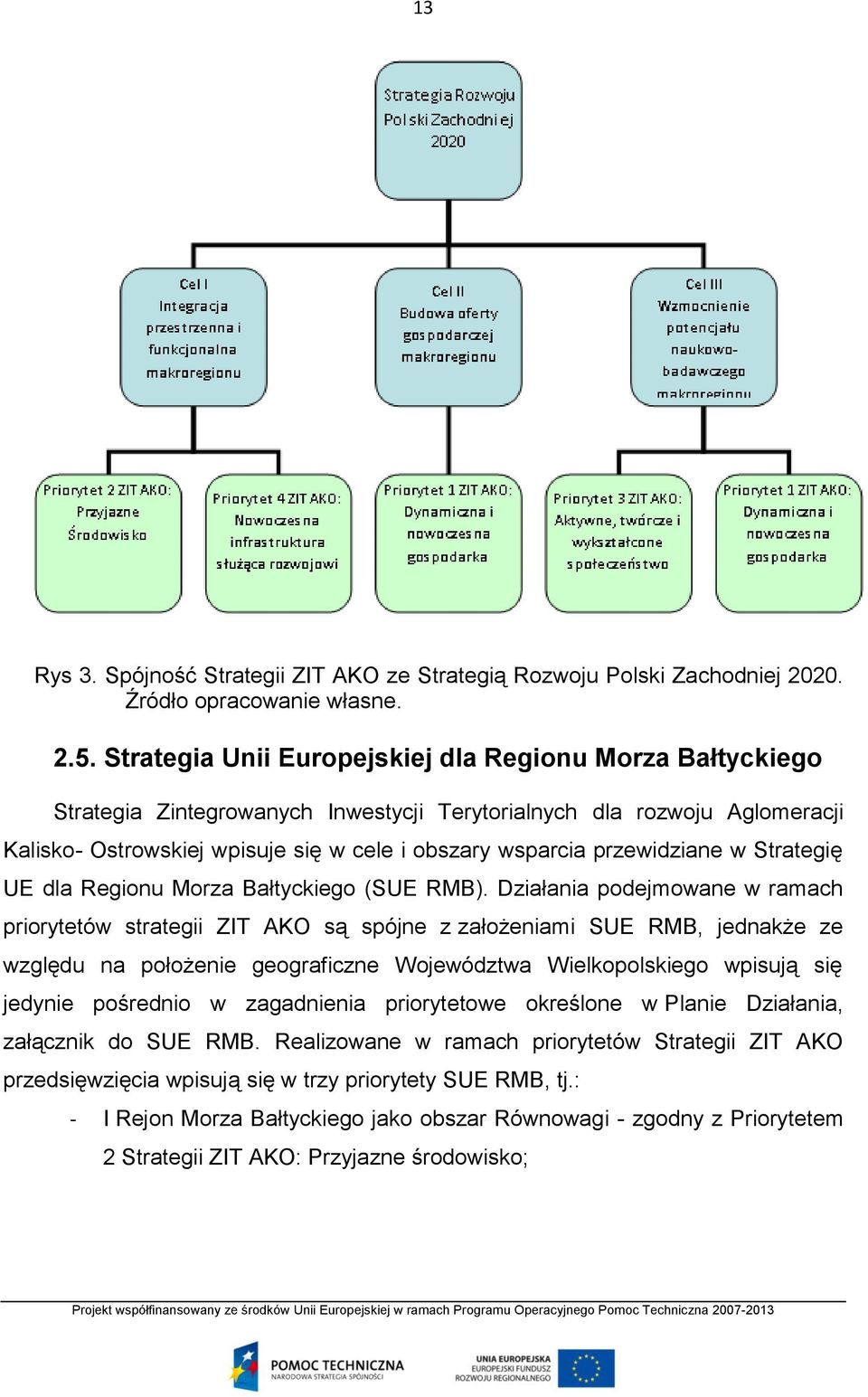 przewidziane w Strategię UE dla Regionu Morza Bałtyckiego (SUE RMB).