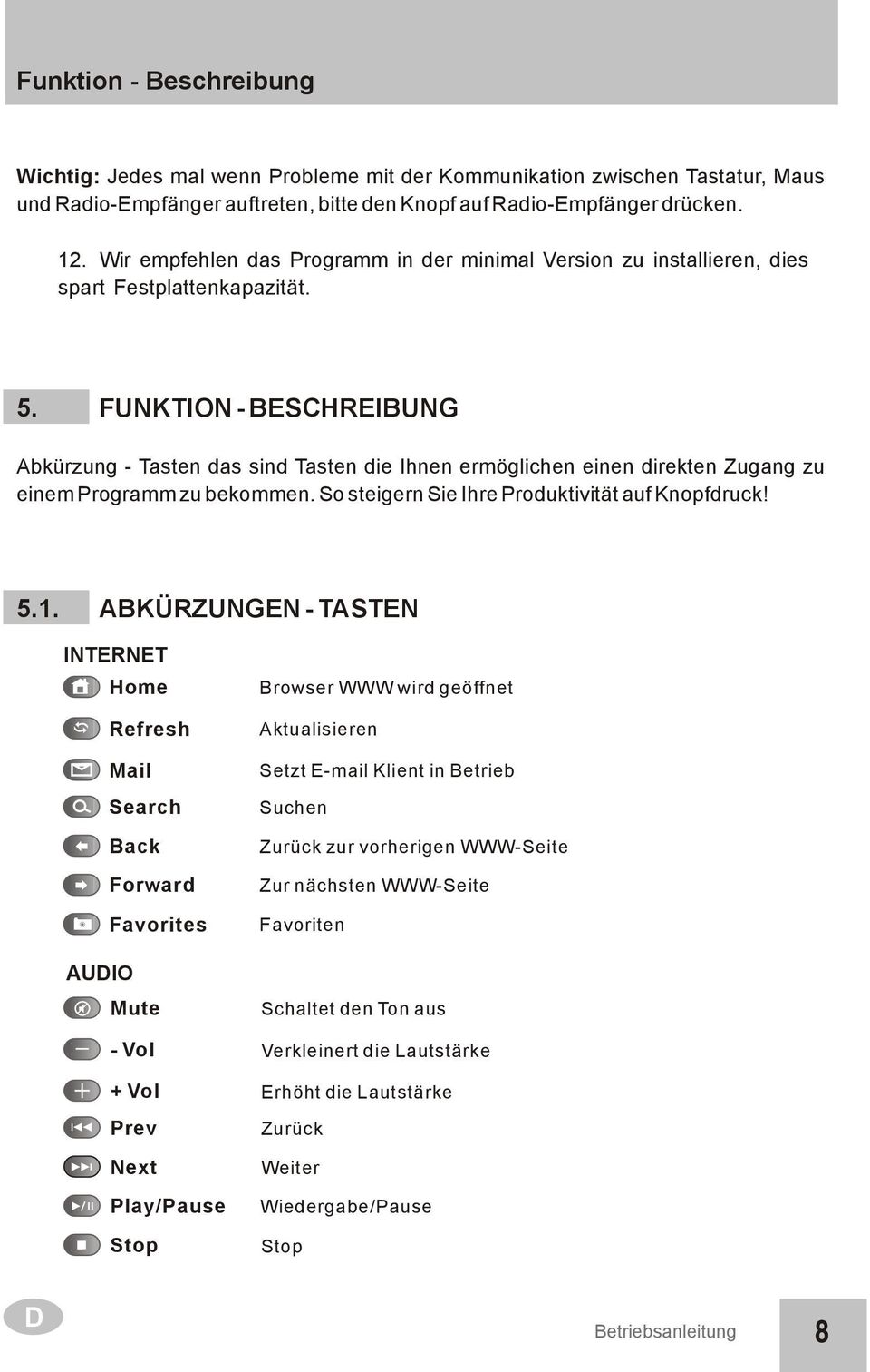 FUNKTION - BESCHREIBUNG Abkürzung - Tasten das sind Tasten die Ihnen ermöglichen einen direkten Zugang zu einem Programm zu bekommen. So steigern Sie Ihre Produktivität auf Knopfdruck! 5.1.