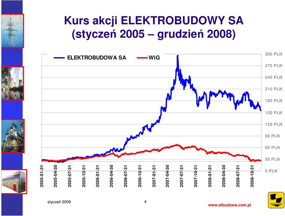 2005-01-31 2005-04-30 2005-07-31 2005-10-31 2006-01-31 2006-04-30 2006-07-31